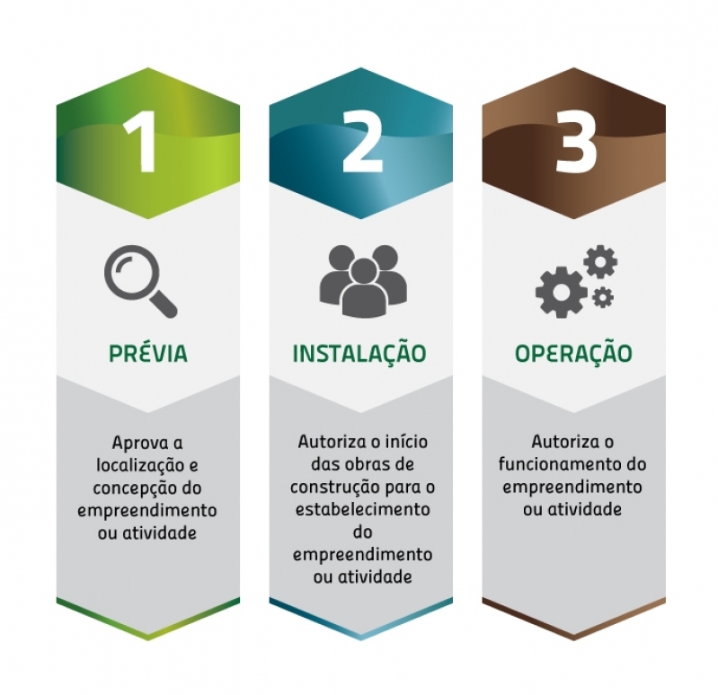 Licenciamento Ambiental para Loteamento Valores Alphaville Dom Pedro 1 - Licenciamento Ambiental em São Paulo