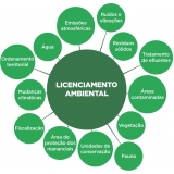 orçamento de licenciamento ambiental para loteamento Franco da Rocha